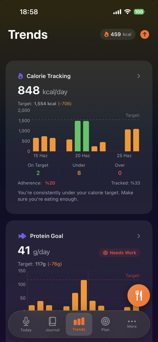 Calorie and protein trends over time